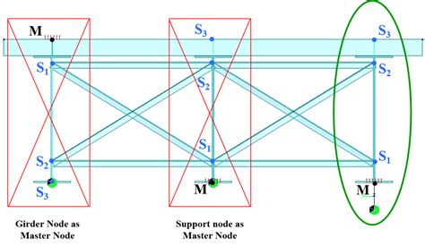 axis midas|Expert Tips: Types of Links in Midas Civil.